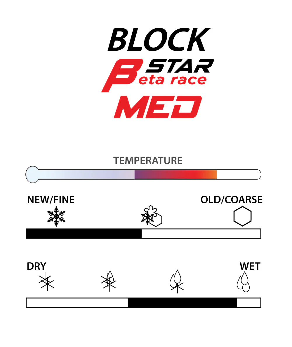 STAR BETA MED Fluoro-Free Wool-Apply BLOCK (-3C/-8C) | 28g - Image 2